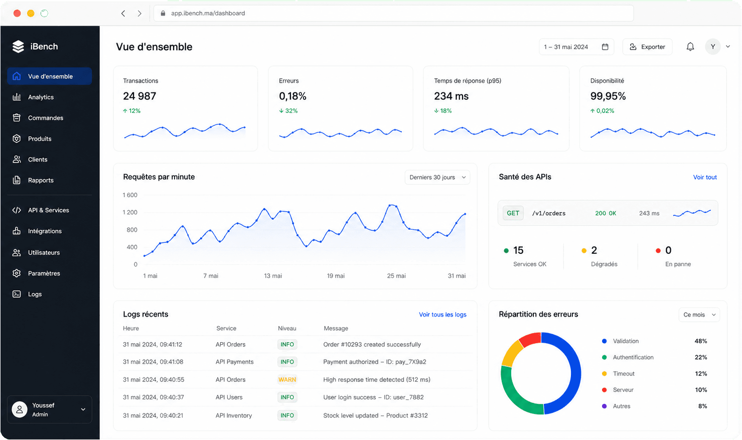Dashboard API avec métriques, logs et monitoring.