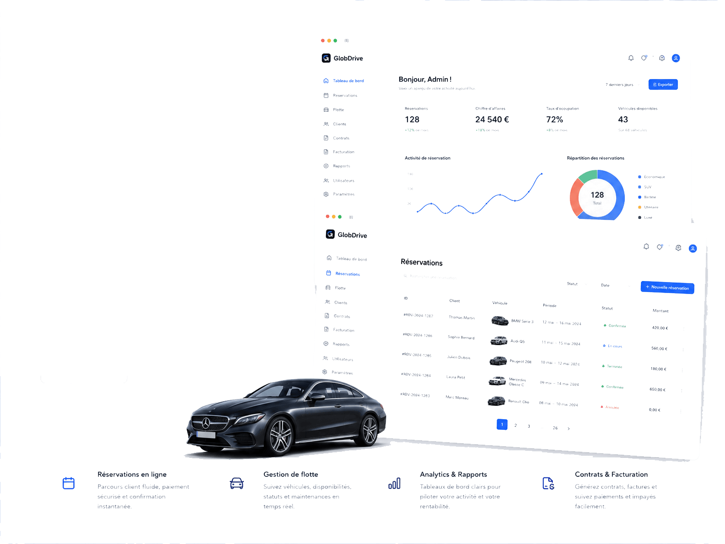 Dashboard et flotte GlobDrive.